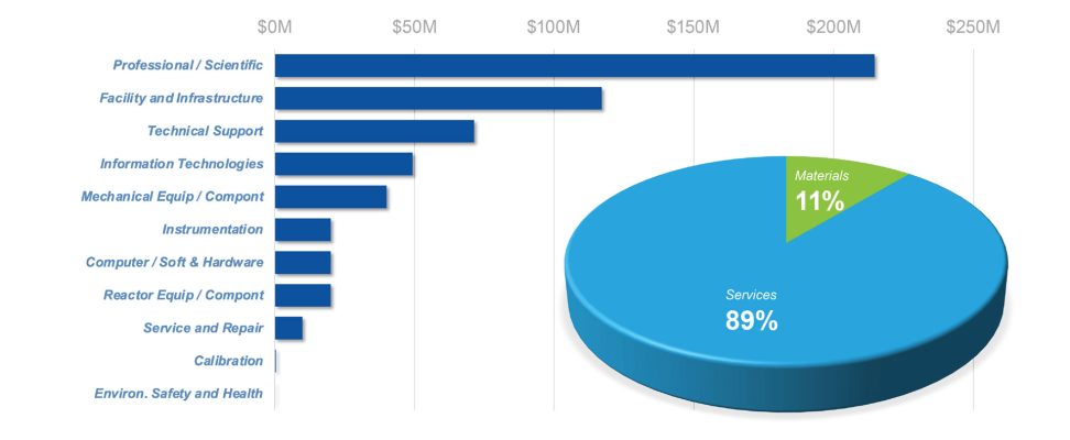 Where-We-Spend-Our-Money-Graphic